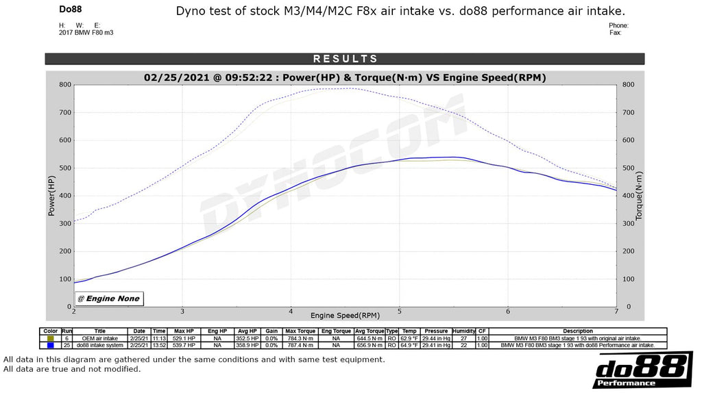 DO88 BMW F8X M2C M3 M4 DO88 Performance Air Intake System