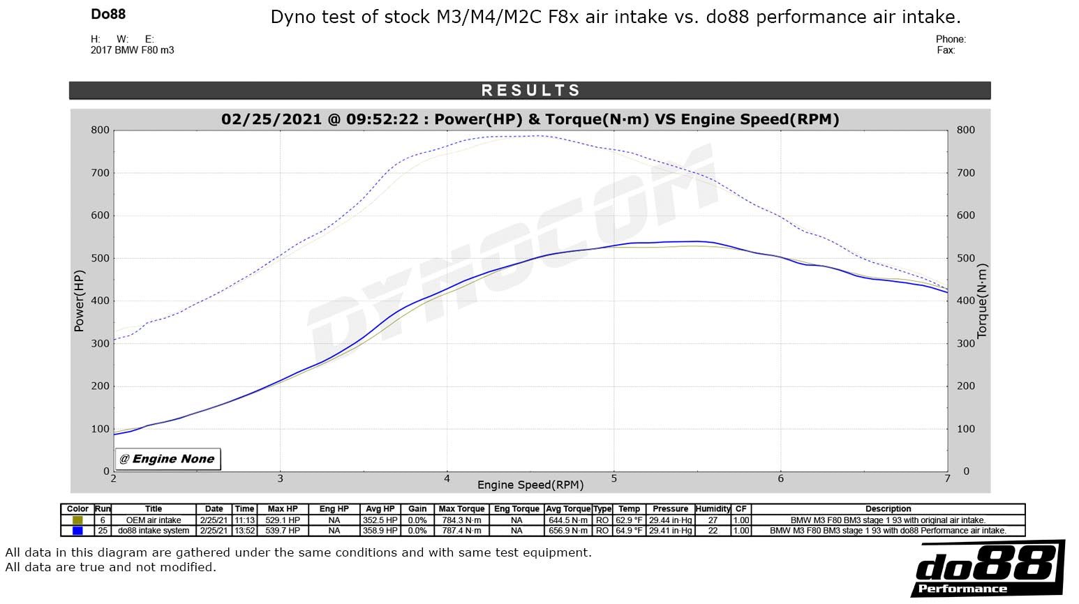 DO88 BMW F8X M2C M3 M4 DO88 Performance Air Intake System