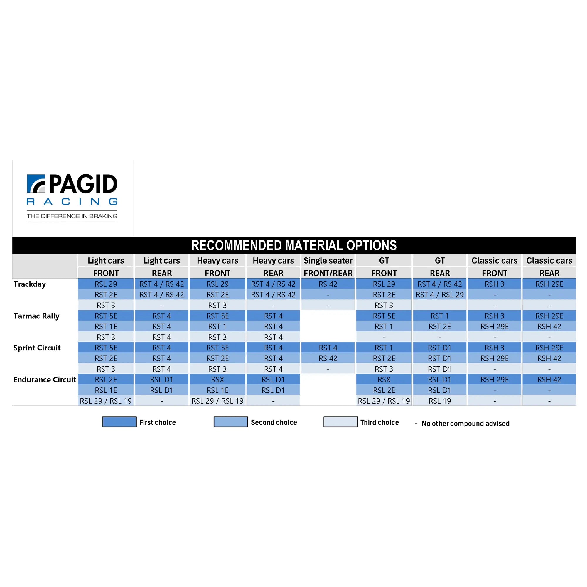 Pagid RSL29 Brake Pads BMW FX
